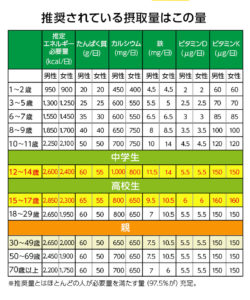 ノビエースvsセノビック 中高生の成長期におすすめは 価格 口コミ 成分を徹底比較 しゅふなび